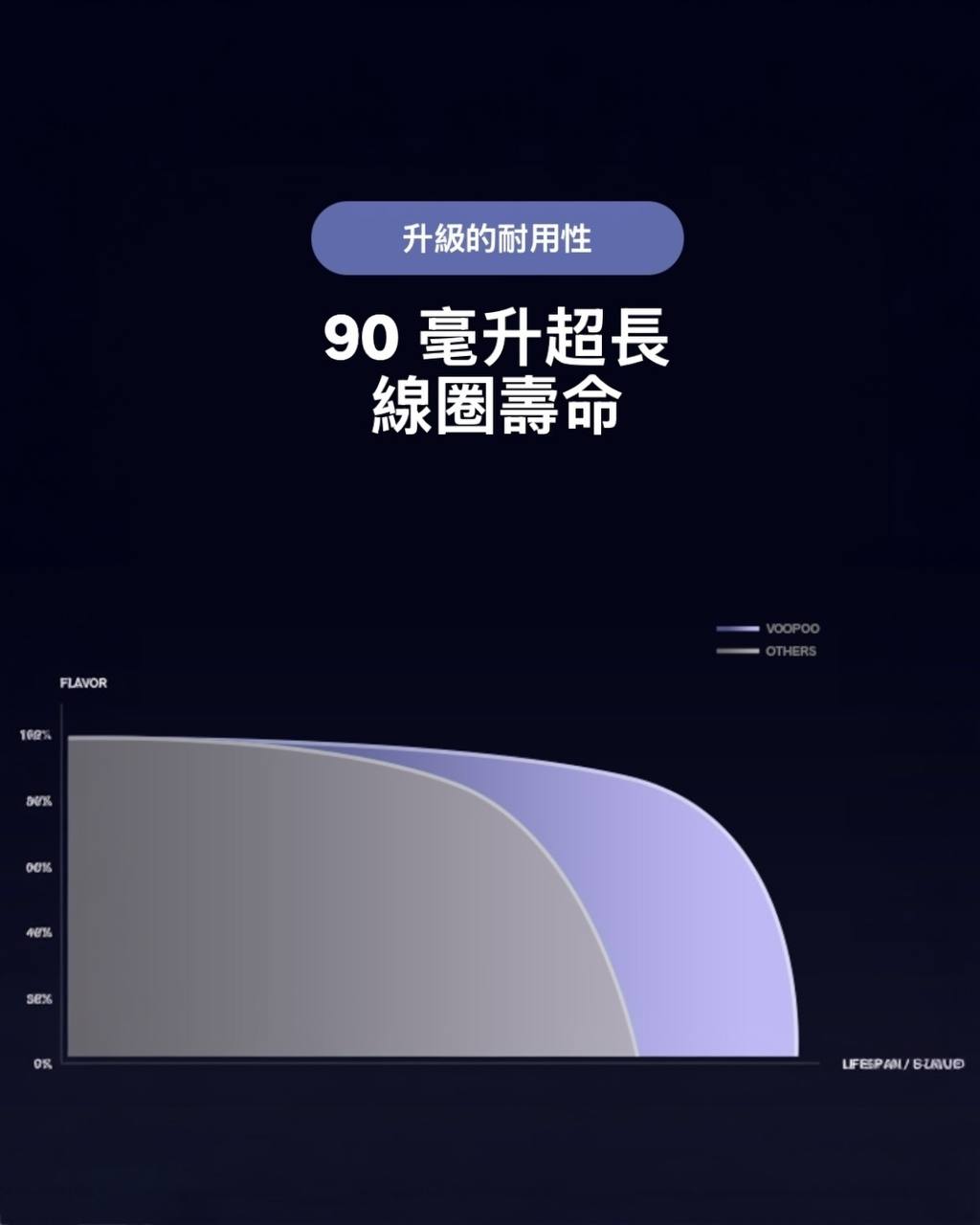 原廠正品 Voopoo Vmate MAX 30W 可調瓦小煙 1200mAh  電子煙 小煙 VC蒸氣