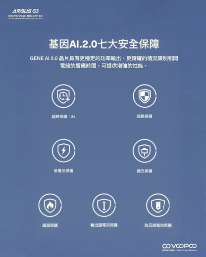 原廠正品 VOOPOO ARGUS G3 阿格斯 g3 1500mAh  大容量 電子煙 小煙 VC蒸氣